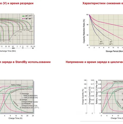 Фото №4 Аккумуляторная батарея MNB MM150-12