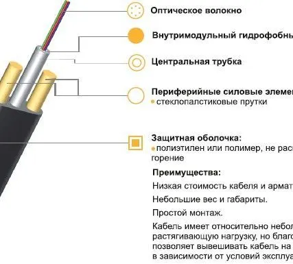 Фото №0 Плоский кабель для подвеса ИК/Д2-Т-А16-1.2