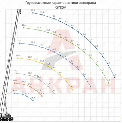 Фото №0 Аренда автокрана (автомобильного крана) Zoomlion QY80V, Москва