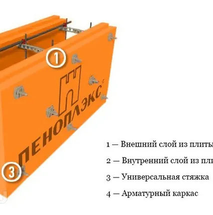 Фото №2 Универсальная СТЯЖКА для несъемной опалубки(2 ЭЛЕМЕНТА+2 ДЕРЖАТЕЛЯ)