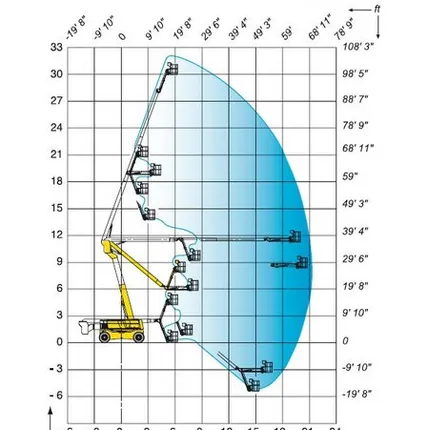 Фото №0 Коленчатые дизельные подъемники Haulotte HA 32 PX в аренду