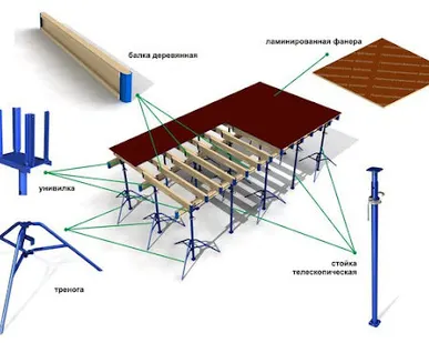 фото Фанера ламинированная 1,22*2,44 м