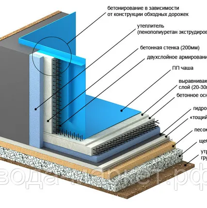 Фото №3 Прямоугольный бассейн 3,0х3,0х1,5 м - 13 м3