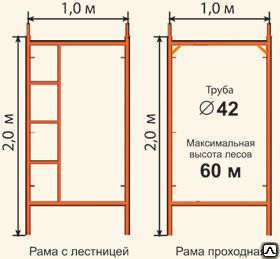 фото Леса строительные рамные ЛРСП-300
