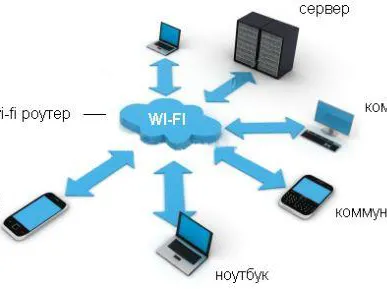 фото Доступ в интернет FreeKeep 2 Мбит/с безлимит