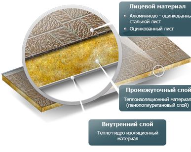 фото Сайдинг теплосберегающий UNIPAN