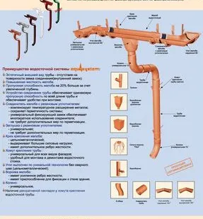 фото Водосточная система АкваСистем