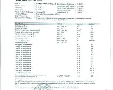 фото Нефть сырая