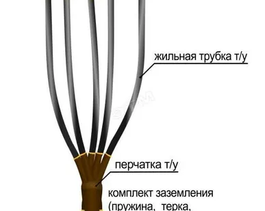 фото Муфта кабельная концевая 1ПКНТп-5ж (35-50)