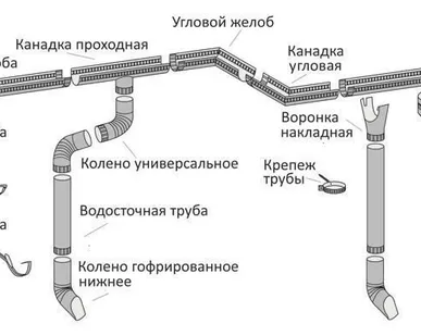 фото Стык трубный диаметр водосточной трубы 150, желоба 200, с покрытием
