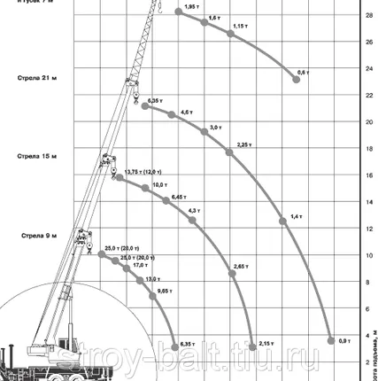 Фото №4 Услуги автокрана 14 тонн Выборг, Приморск, Светогорск от 4000