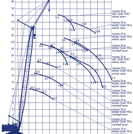 Фото №4 Монтажные гусеничные краны МКГ-40 и МКГ-20  в аренду.