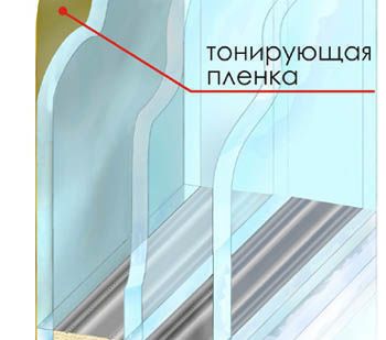 фото Стеклопакеты с энергосбережением и тонировкой
