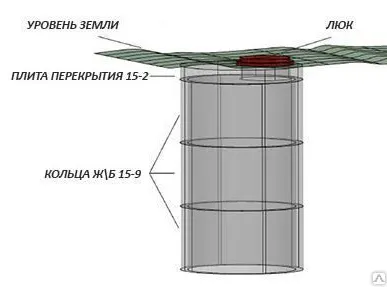 фото Септики ЭКО под ключ