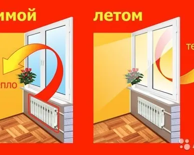 фото Энергосберегающие пластиковые окна