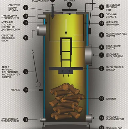 Фото №0 Твердотопливный котел STROPUVA S30U