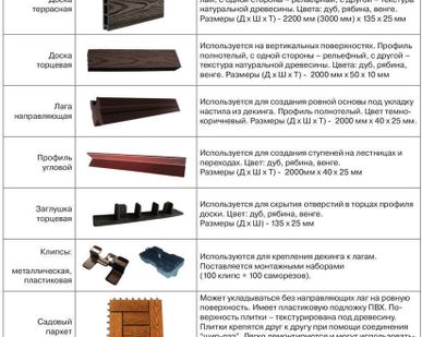 фото Стартовый набор клипсы и винты.Серия под модели PRO и NATUR