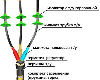 фото Муфта 10КВТп- 3*(35- 50) до 10кВ