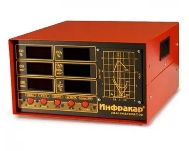 фото Автомобильный газоанализатор Инфракар М-1.01