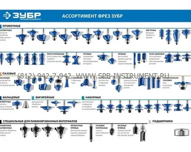 фото Фреза комбинированная универсальная D- 31.8мм Рабочая длина 25.4мм Хв. 12 мм ЗУБР 28729-31.8