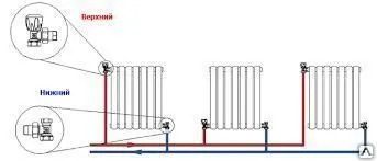Фото №0 Все виды замены отопительного котла с обвязкой