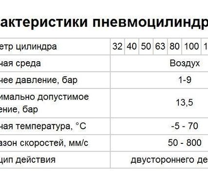 Фото №0 Пневмоцилиндры SC, TBC-серии