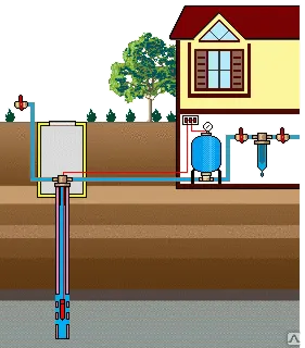 Фото №0 Автономное водоснабжение дома и дачи