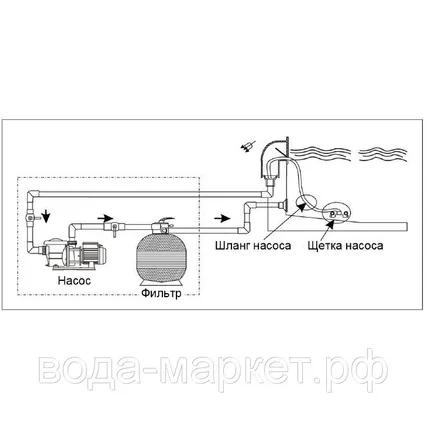 Фото №3 Насос AquaViva LX STP300M/VWS300M 30 м³/ч (3HP, 220В)