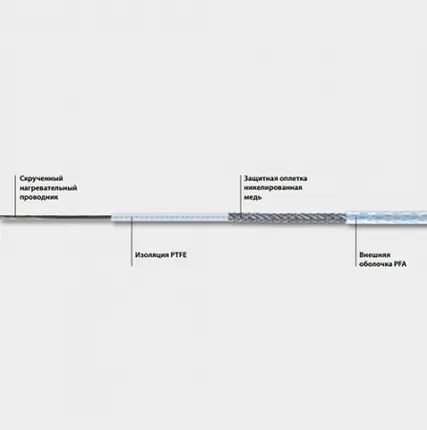 Фото №0 Тип ELKM-AG-N до 260°C