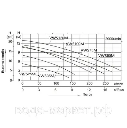 Фото №2 Насос AquaViva VWS50M однофазный с префильтром (VWS50M)