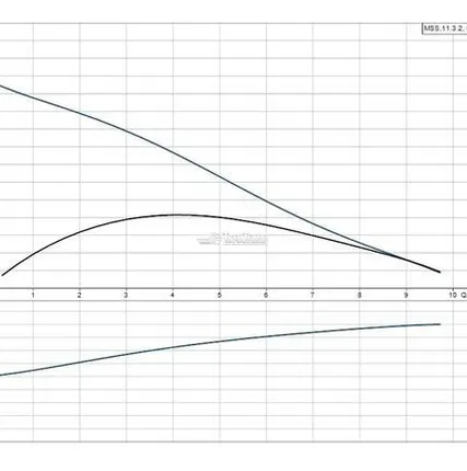 Фото №1 Канализационная насосная установка Grundfos MULTILIFT MSS.11.3.2 (4м)