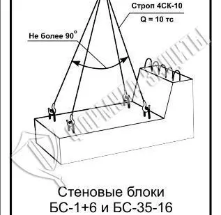 фото Схема «Стеновые блоки БС-1+6 и БС-35-16 при разгрузке» (300х400 мм)