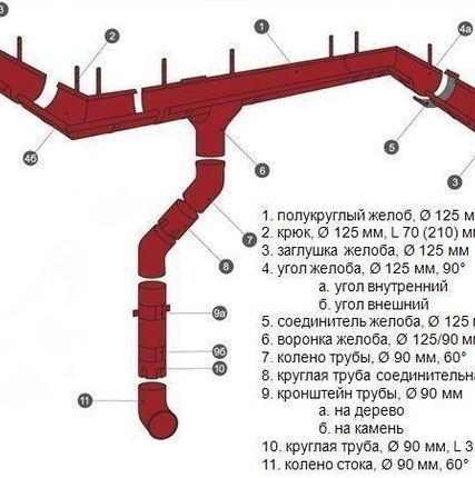 Фото №0 Соединитель трубы D150/D100 AquaSystem