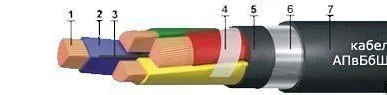 фото Кабель АПВБбШв 1Х300 -1
в