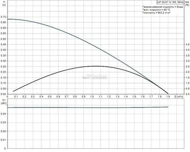 фото Циркуляционный насос UP 20-07 N