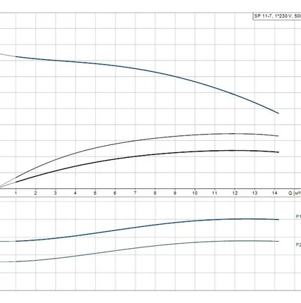 Фото №1 Скважинный насос Grundfos SP 11-7 1x230В