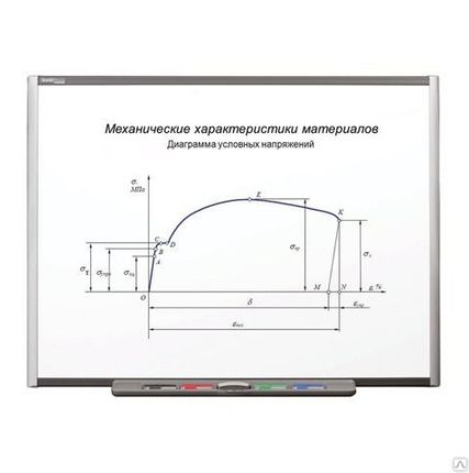 Фото №0 Интерактивная доска 64" SMART Board SB660