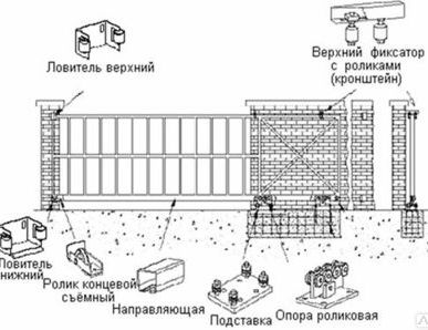 фото Комплектующие для откатных ворот