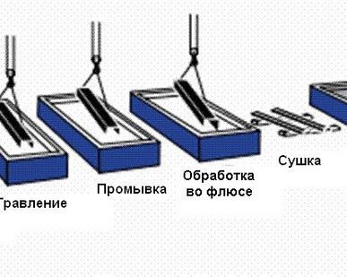 фото Горячее цинкование металла