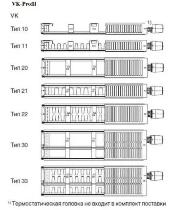 Фото №8 Радиатор стальной панельный VK METEOR 22/500/1600 ra Classicc, нижнее подключение