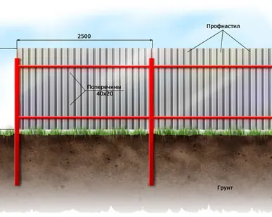 фото Заборы