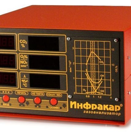 Фото №0 Автомобильный газоанализатор Инфракар 08.01