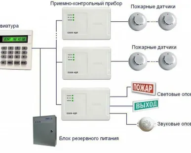 фото Монтаж Пожарной сигнализации