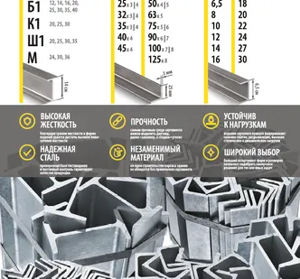 фото Швеллер