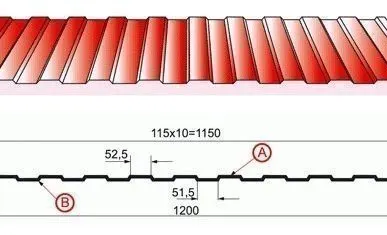 фото Профнастил С8