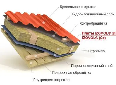 фото IZOVOL типа Ст-50