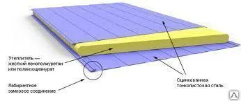 Фото №0 Стеновая Сэндвич панель минвата