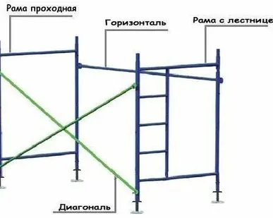фото Связь диагональная 3м, Новый