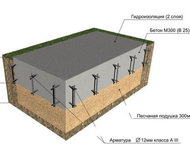 фото Плита фундаментная