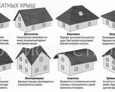 фото Возведение крыши деревянного дома